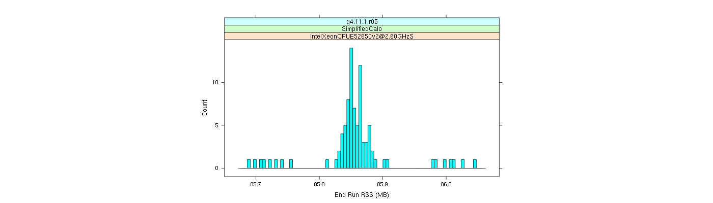 prof_memory_run_rss_histogram.png