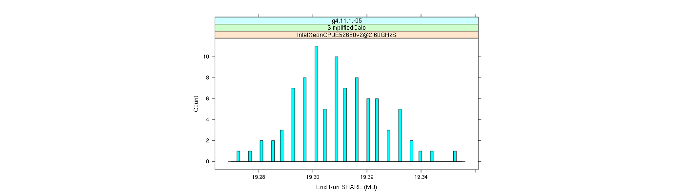 prof_memory_share_histogram.png