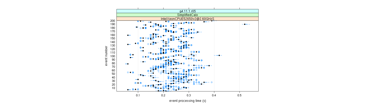 prof_100_events_plot.png