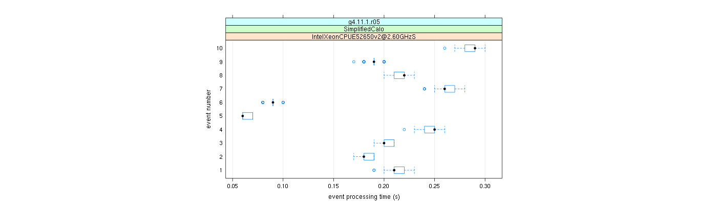 prof_early_events_plot.png