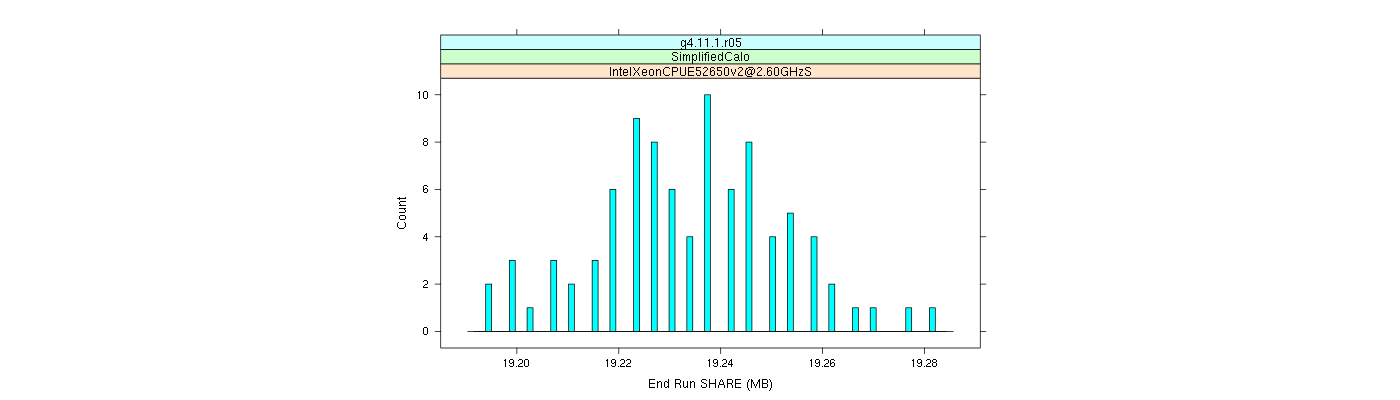 prof_memory_share_histogram.png