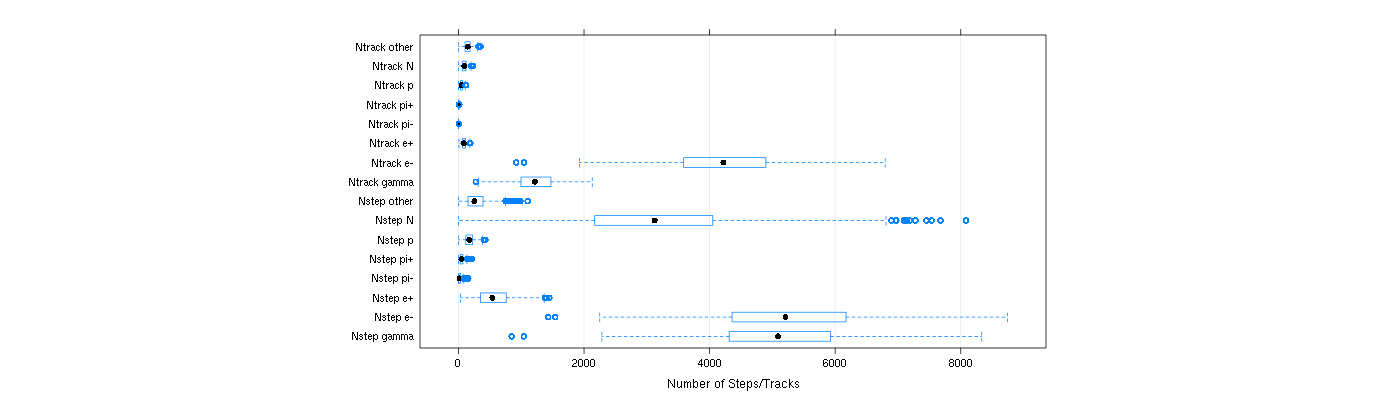 prof_nstep_particle_plot.png