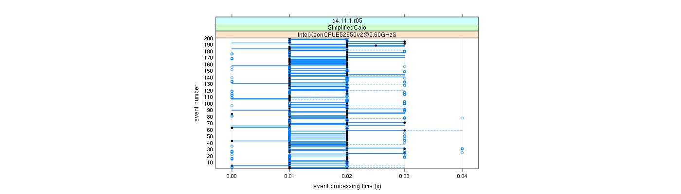 prof_100_events_plot.png