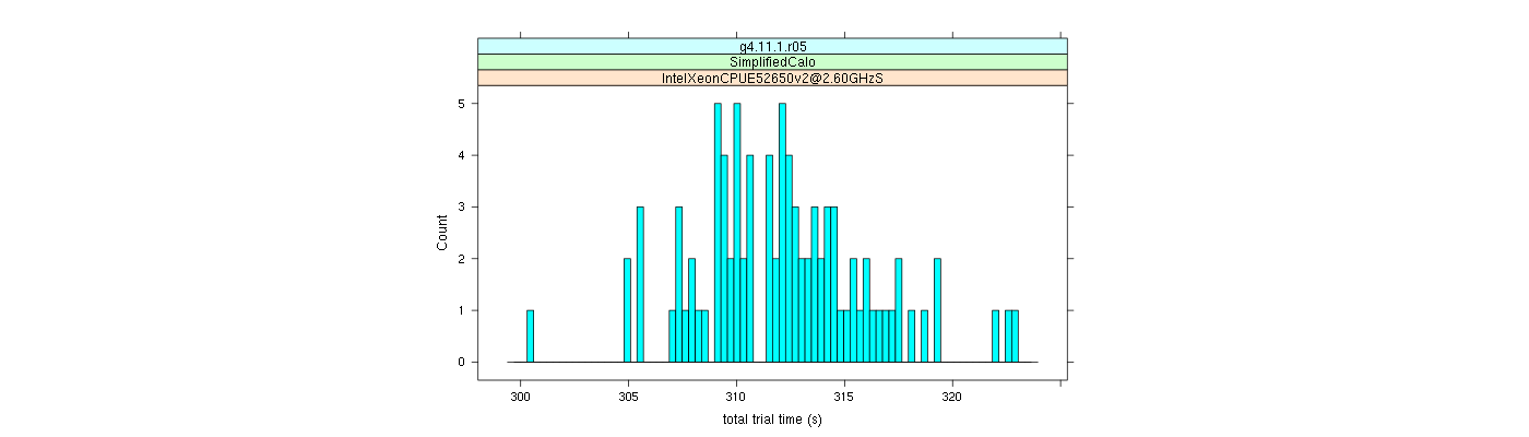 prof_basic_trial_times_histogram.png