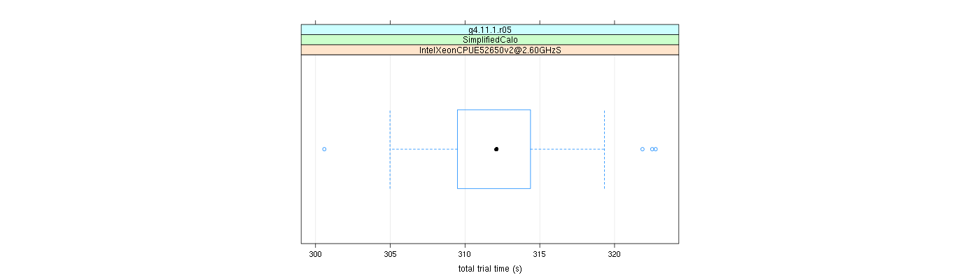 prof_basic_trial_times_plot.png