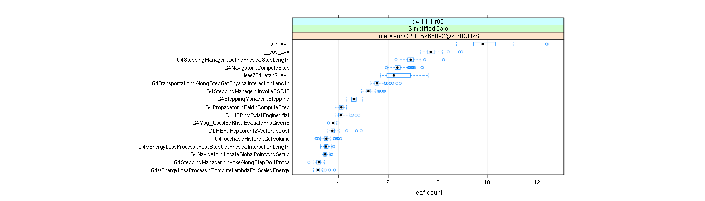 prof_big_functions_count_plot_01.png