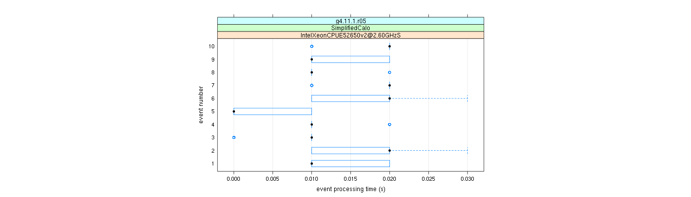 prof_early_events_plot.png