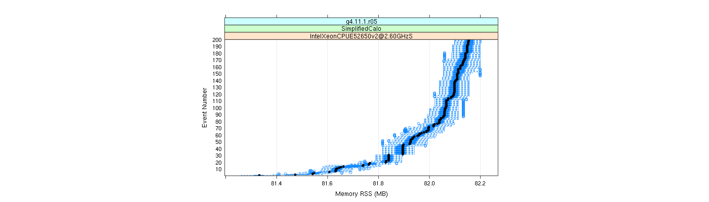 prof_memory_rss_plot.png