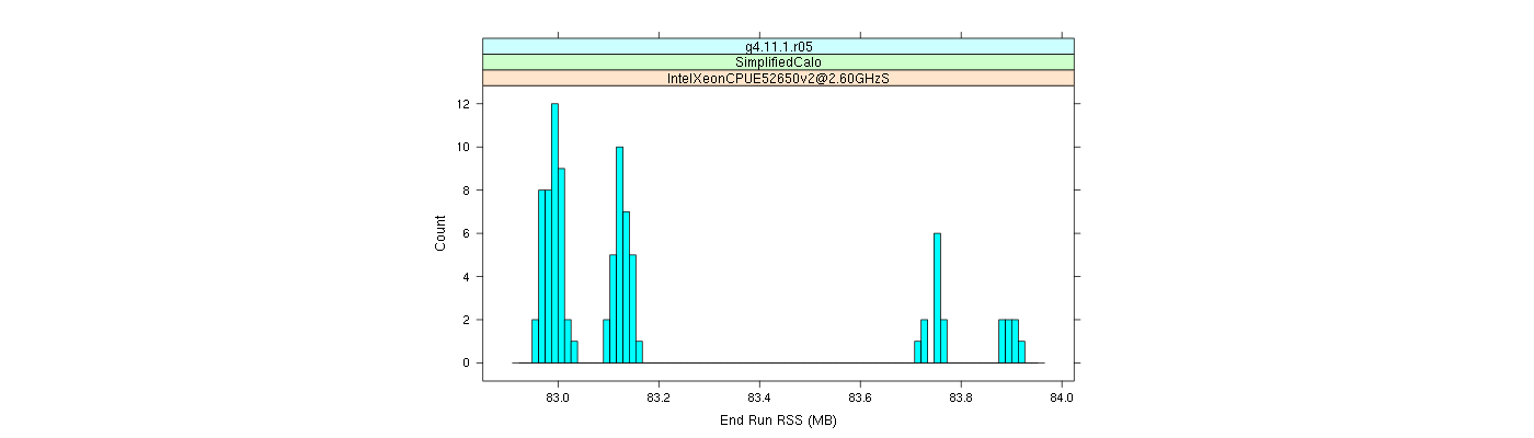 prof_memory_run_rss_histogram.png