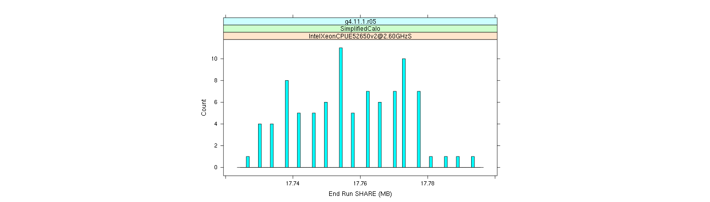 prof_memory_share_histogram.png