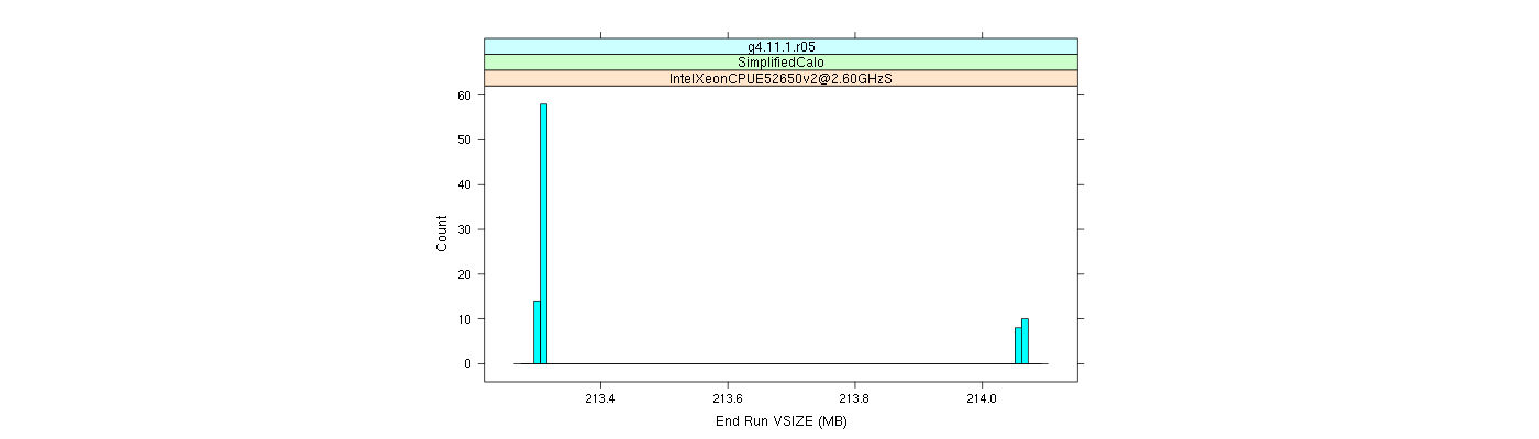 prof_memory_run_vsize_histogram.png