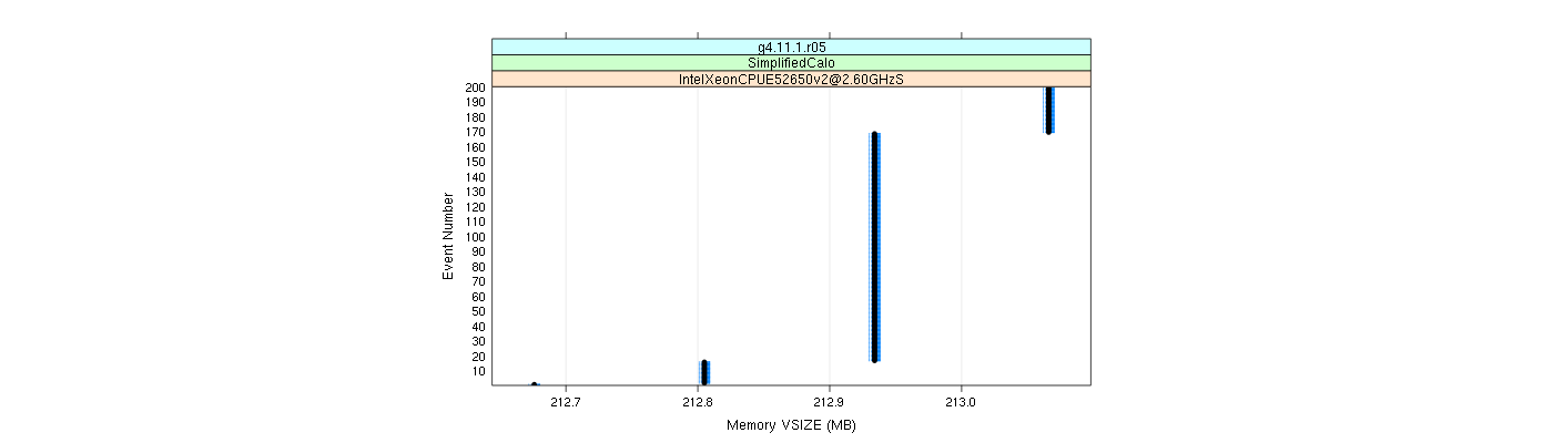 prof_memory_vsize_plot.png