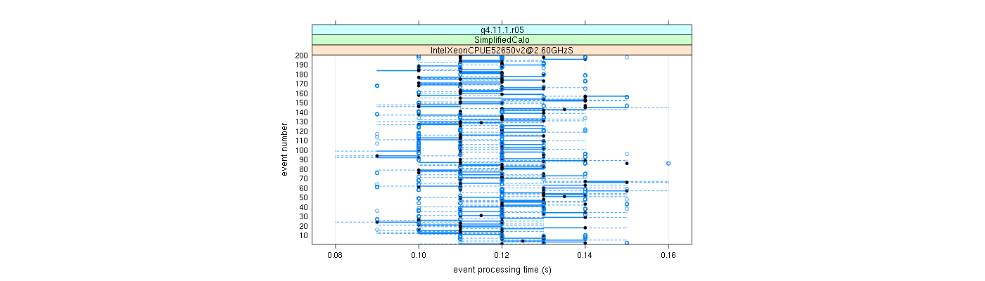 prof_100_events_plot.png