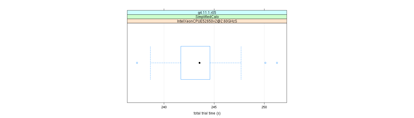 prof_basic_trial_times_plot.png