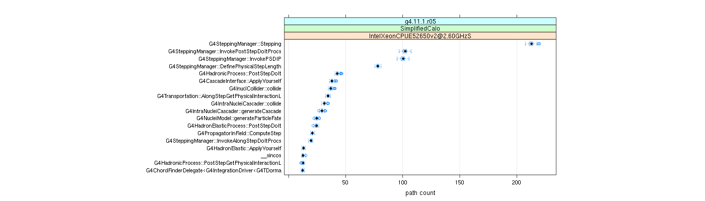 prof_big_paths_count_plot_05_95.png