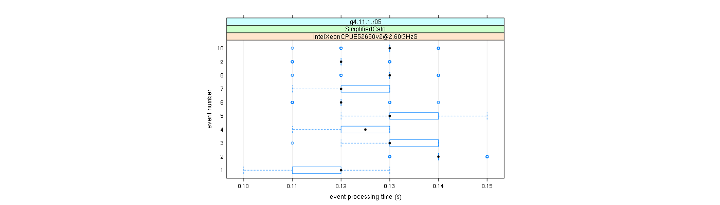 prof_early_events_plot.png