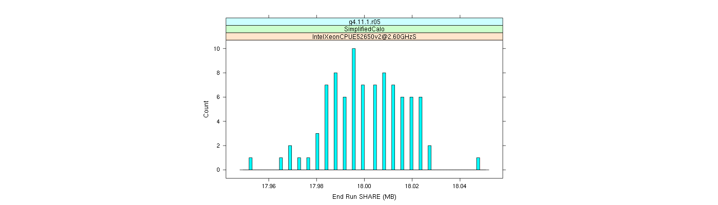 prof_memory_share_histogram.png