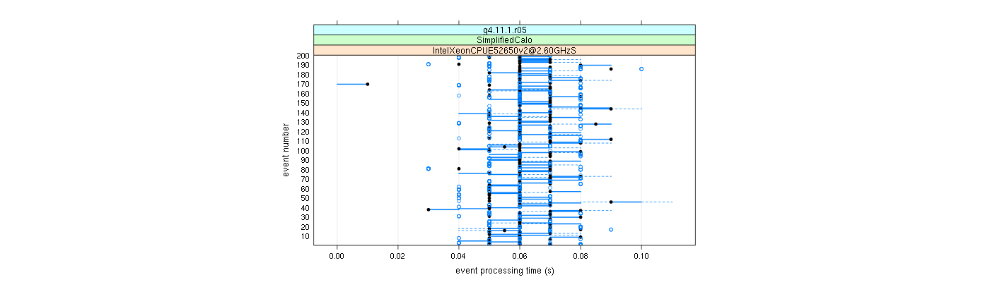 prof_100_events_plot.png