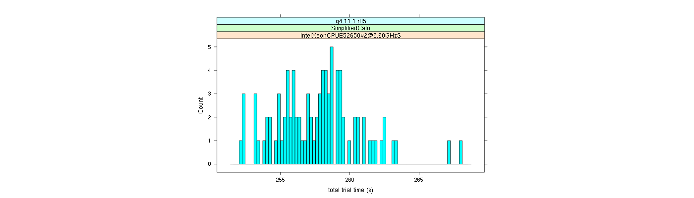 prof_basic_trial_times_histogram.png