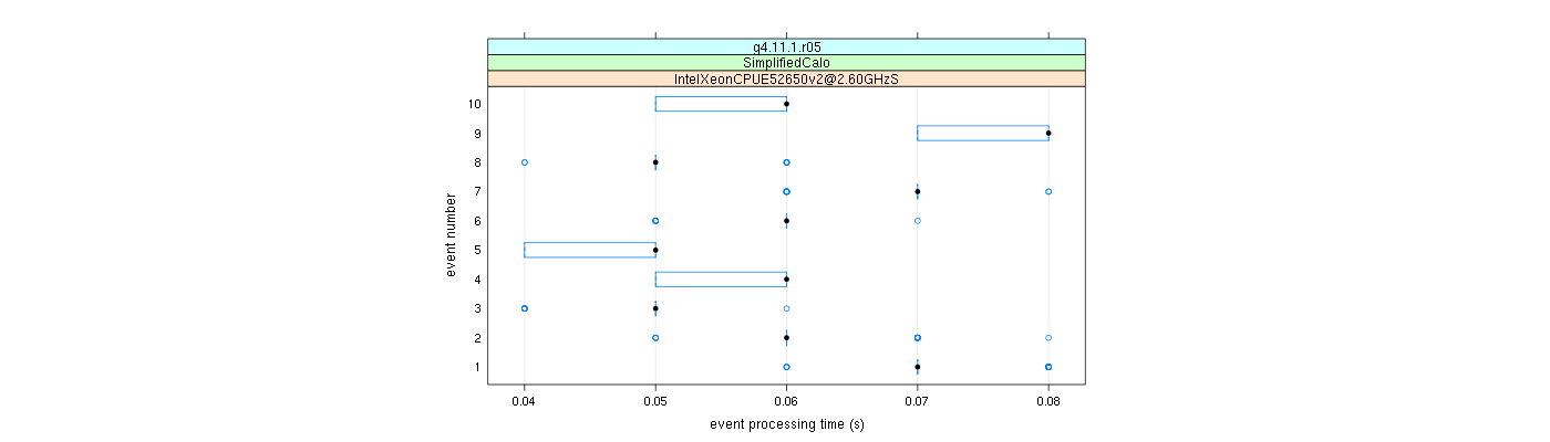 prof_early_events_plot.png