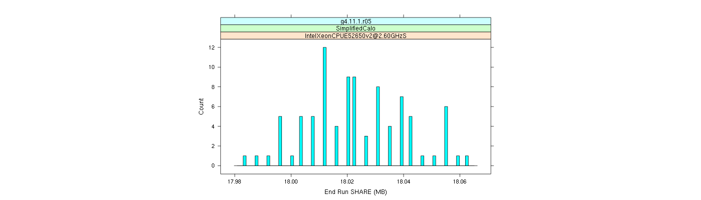 prof_memory_share_histogram.png