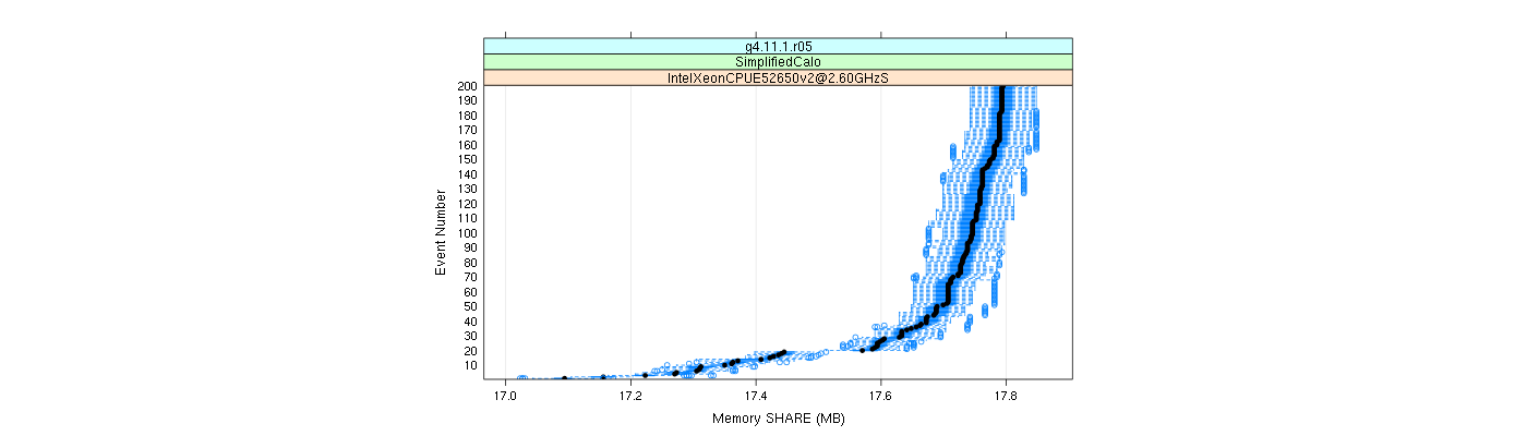 prof_memory_share_plot.png