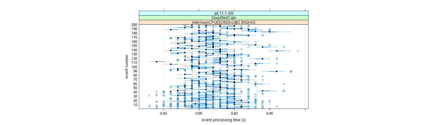 prof_100_events_plot.png