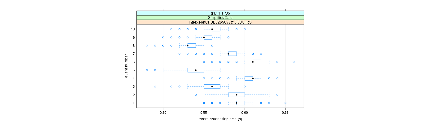 prof_early_events_plot.png