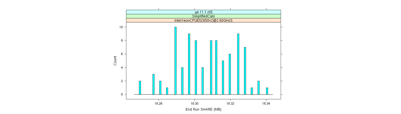 prof_memory_share_histogram.png