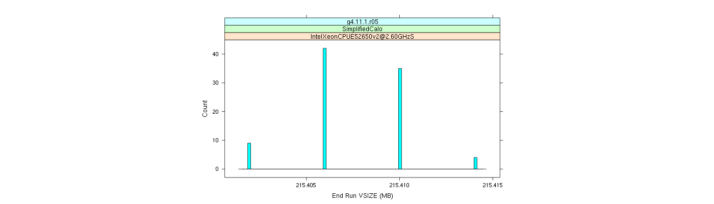 prof_memory_run_vsize_histogram.png