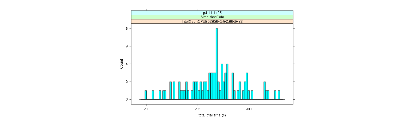 prof_basic_trial_times_histogram.png