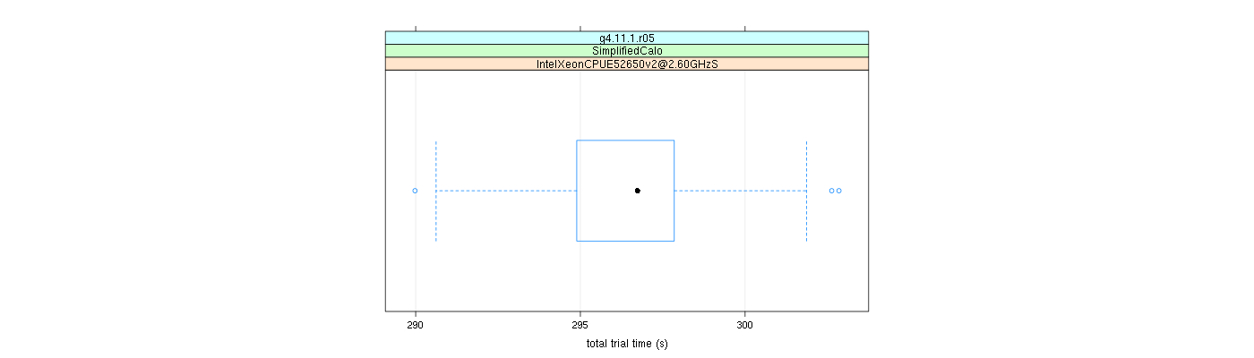 prof_basic_trial_times_plot.png