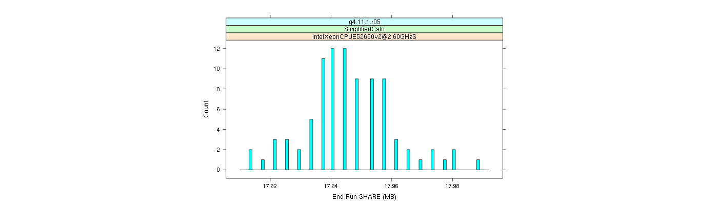 prof_memory_share_histogram.png