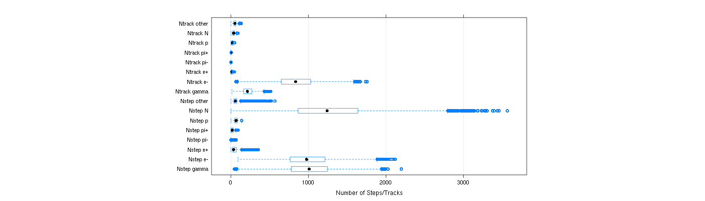 prof_nstep_particle_plot.png