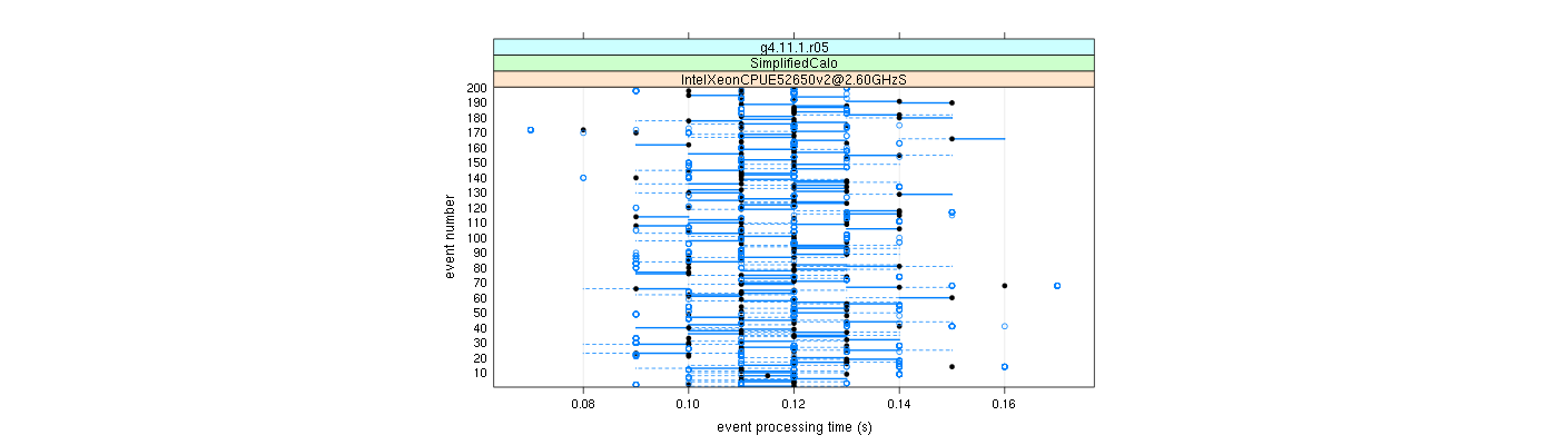 prof_100_events_plot.png