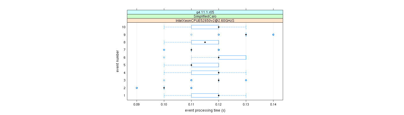 prof_early_events_plot.png