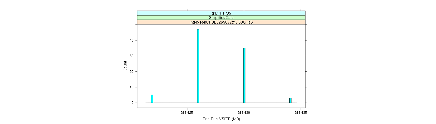 prof_memory_run_vsize_histogram.png