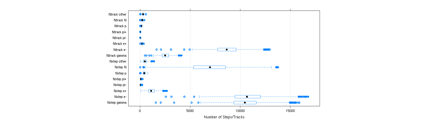 prof_nstep_particle_plot.png