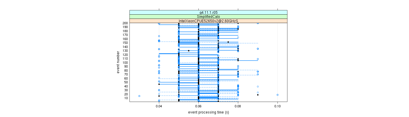 prof_100_events_plot.png