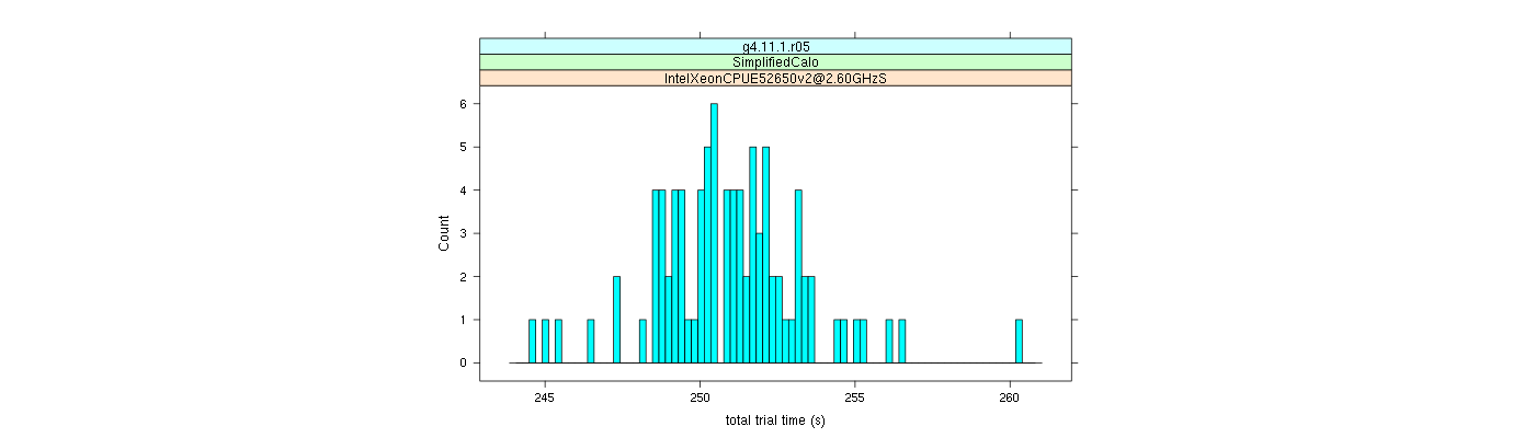 prof_basic_trial_times_histogram.png