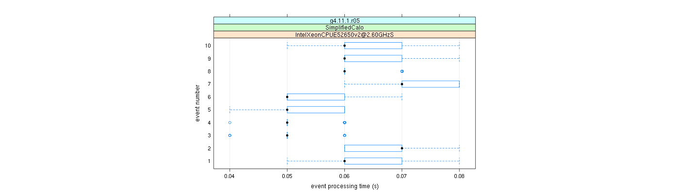 prof_early_events_plot.png