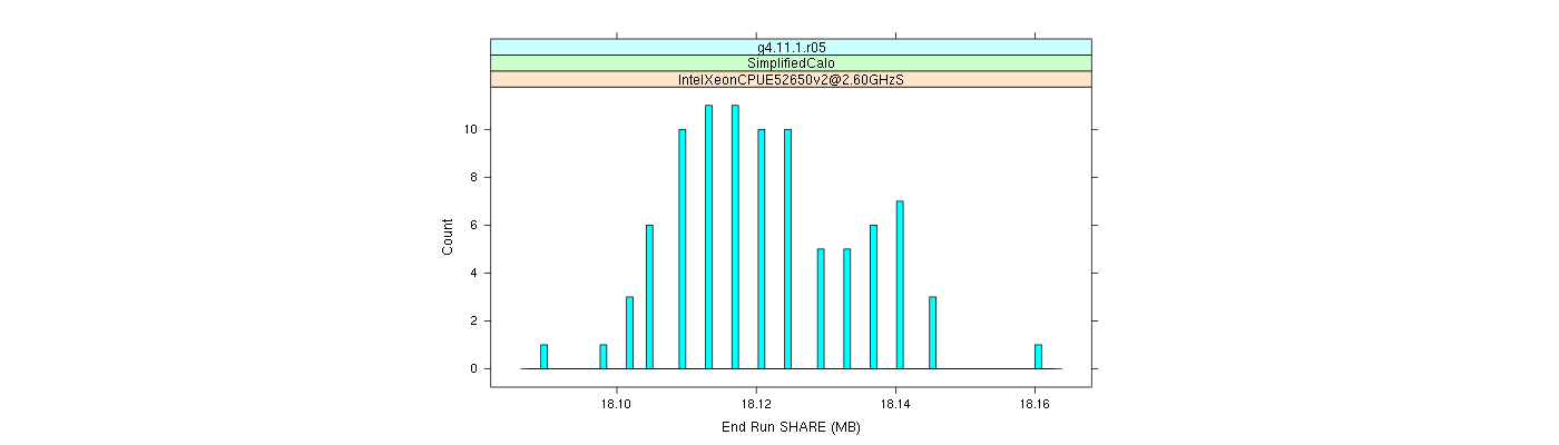 prof_memory_share_histogram.png