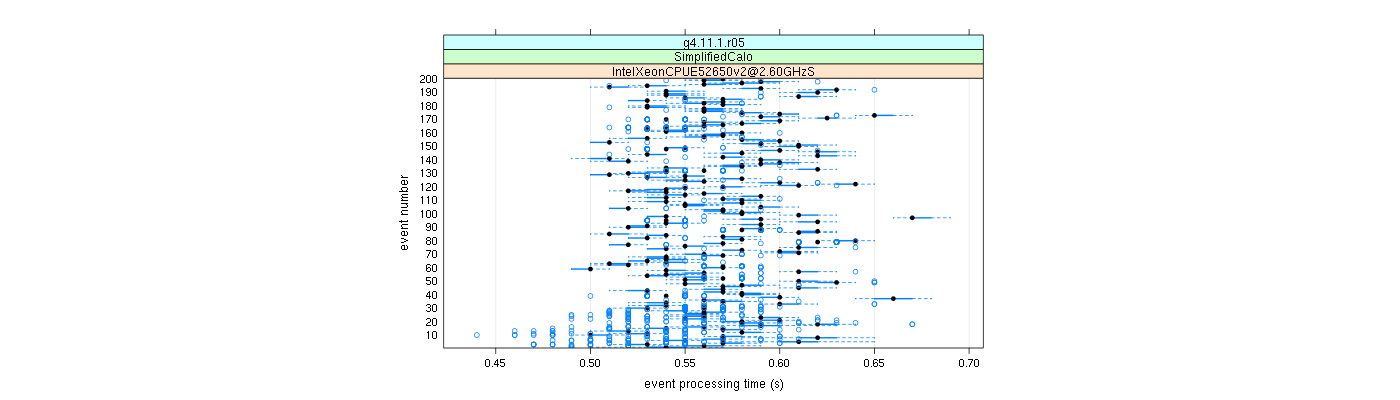 prof_100_events_plot.png