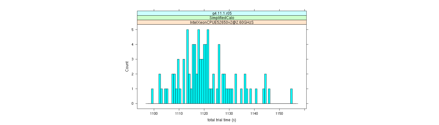 prof_basic_trial_times_histogram.png