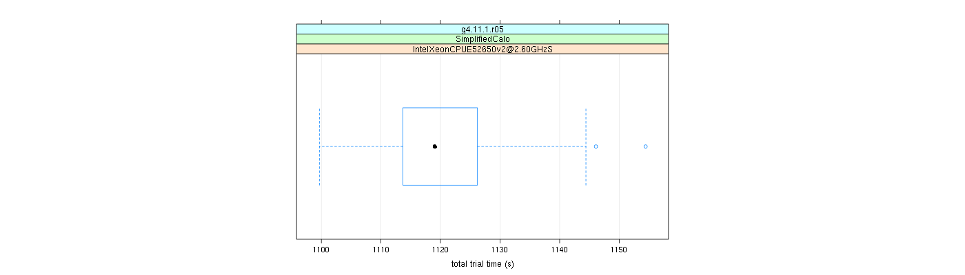 prof_basic_trial_times_plot.png