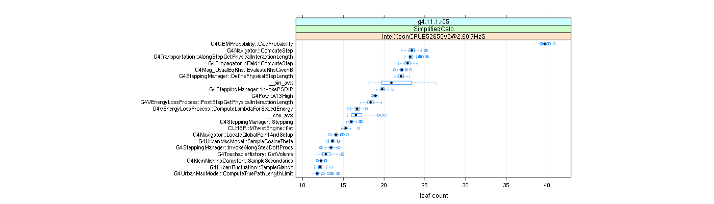 prof_big_functions_count_plot_01.png