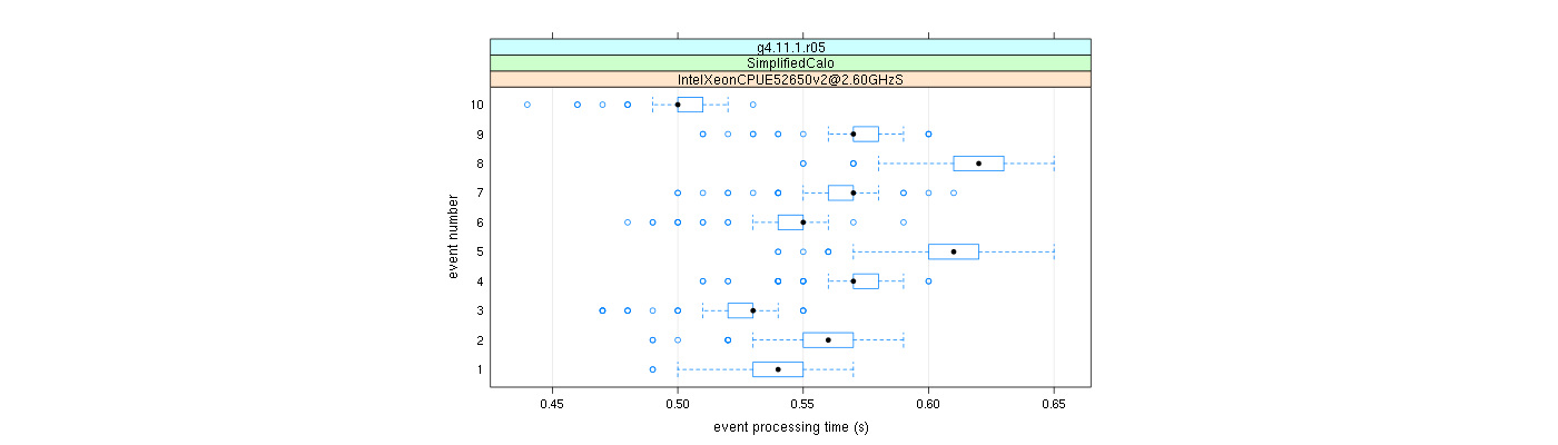 prof_early_events_plot.png