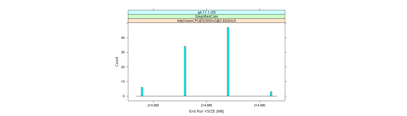 prof_memory_run_vsize_histogram.png