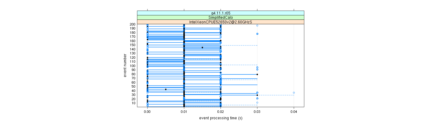 prof_100_events_plot.png