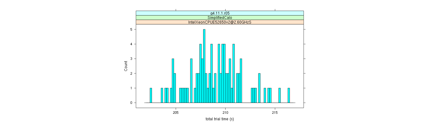 prof_basic_trial_times_histogram.png